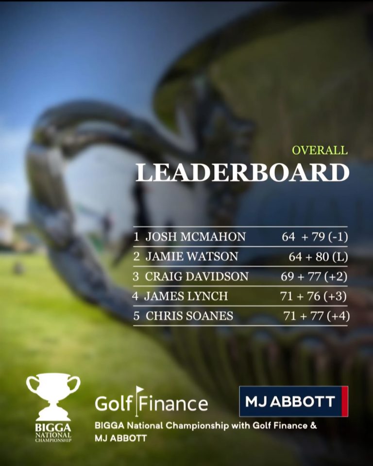 Jamie Watson Finishes Runner Up in Bigga Championship